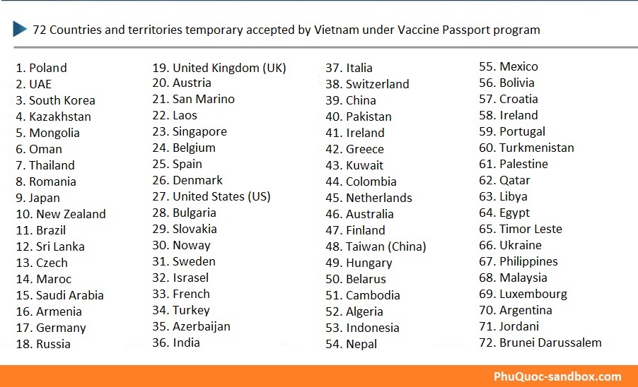 List of 72 countries and territories temporary accepted by Vietnam under Vaccine Passport program